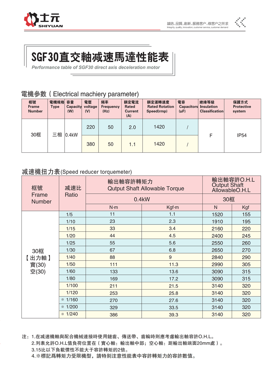 空心軸直角減速電機400W 性能參數(shù)