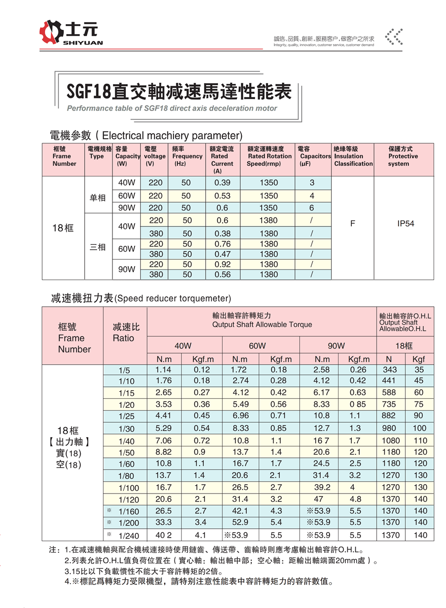 實心軸直角減速電機40W 性能參數(shù)