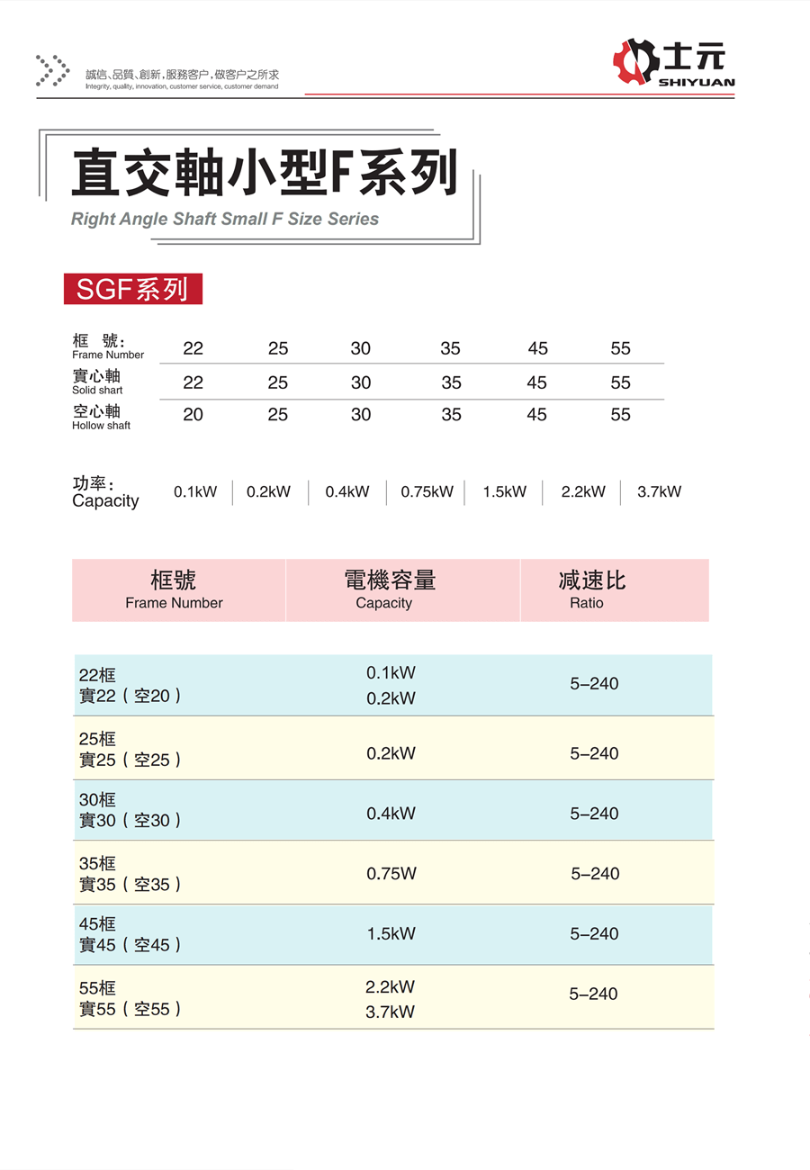 實(shí)心軸直角減速電機(jī)1.5KW 型號(hào)大全