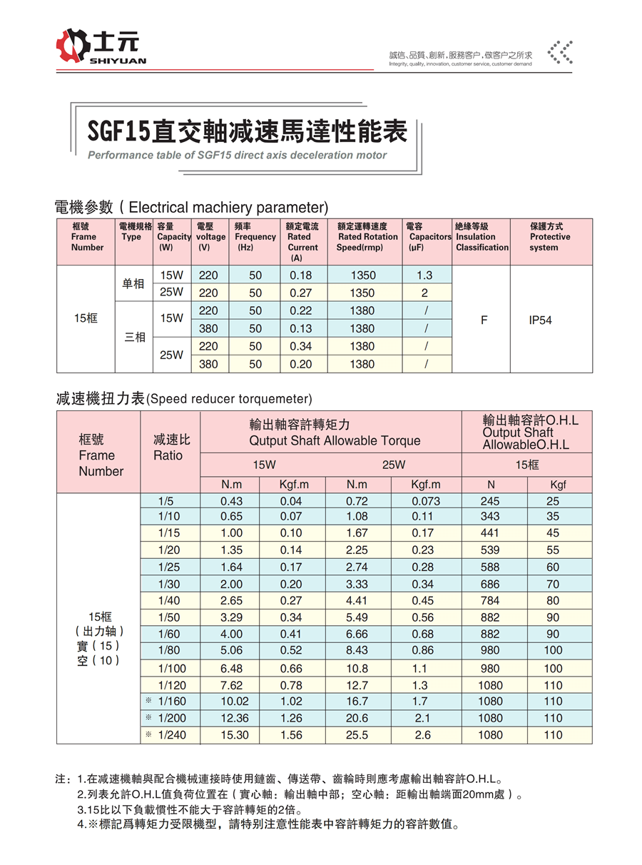SGFM直角減速機(jī)15W 性能穩(wěn)定