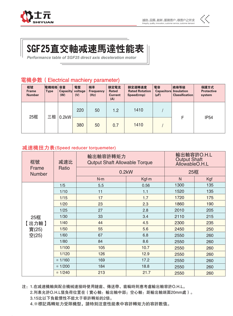 SGFM直角減速機200W 性能穩(wěn)定