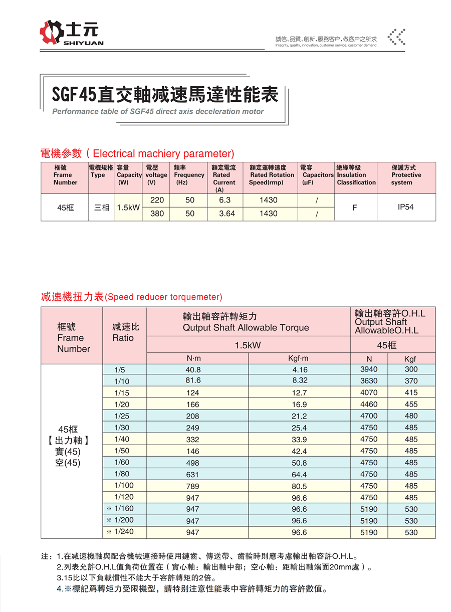 雙面法蘭直角減速機(jī)1.5KW 性能參數(shù)