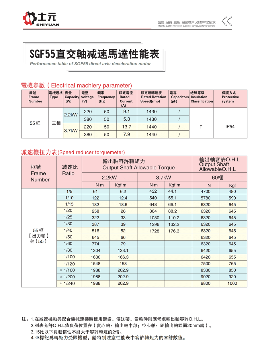 雙面法蘭直角減速機(jī)2.2KW 性能參數(shù)