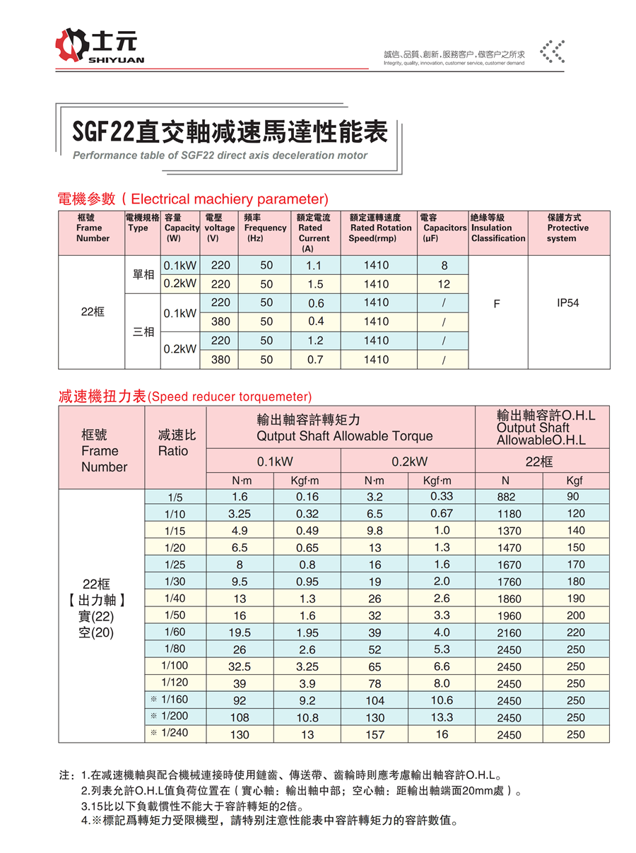 SGF22直交軸減速馬達 性能參數(shù)