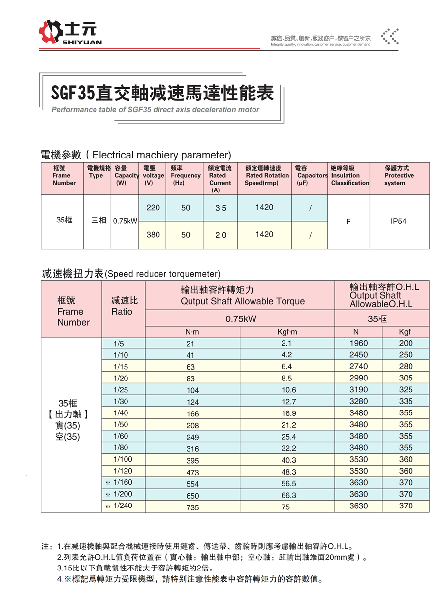 SGF35直角軸減速機(雙出軸) 性能參數(shù)