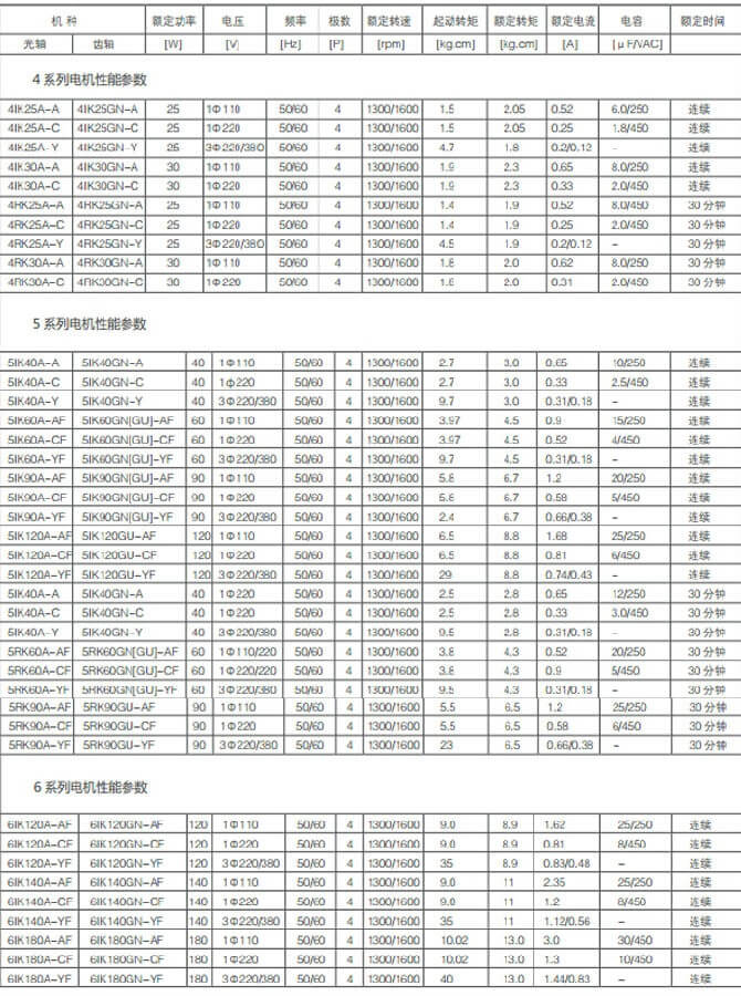 微型直交軸減速電機(jī)|90度直角電機(jī)|直角中空中實(shí)電機(jī)性能參數(shù)