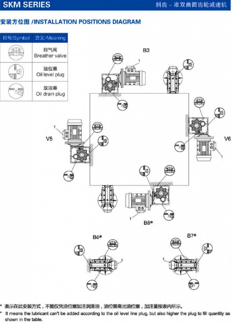 SKM斜齒減速機(jī)-準(zhǔn)雙曲面齒輪減速機(jī)安裝方位圖-邁傳減速機(jī)
