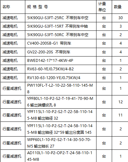 直角減速電機(jī),減速馬達(dá),行星減速機(jī)部分現(xiàn)貨供應(yīng)
