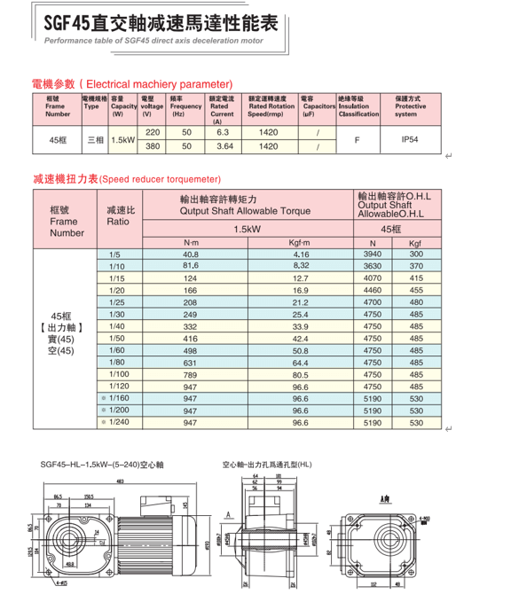 士元電機(jī) SGF45直交軸減速馬達(dá)性能表